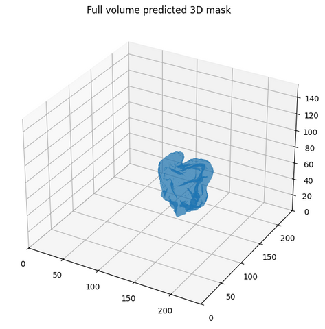 3D Medical Image Segmentation