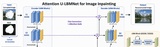 LBMNet is a new architecure  for Image Inpainting base in the lattice Boltzmann Method