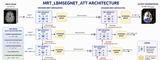 LBMNet is a new architecure  for Image Inpainting base in the lattice Boltzmann Method